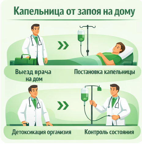 капельница от запоя в Полярных Зорях в клинике Санати